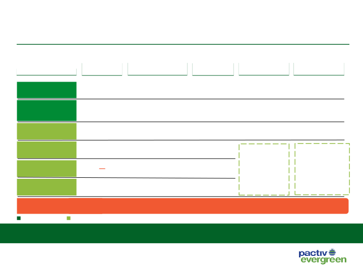 3Q20 Investor Presentation Results through September 30, 2020 slide image #18