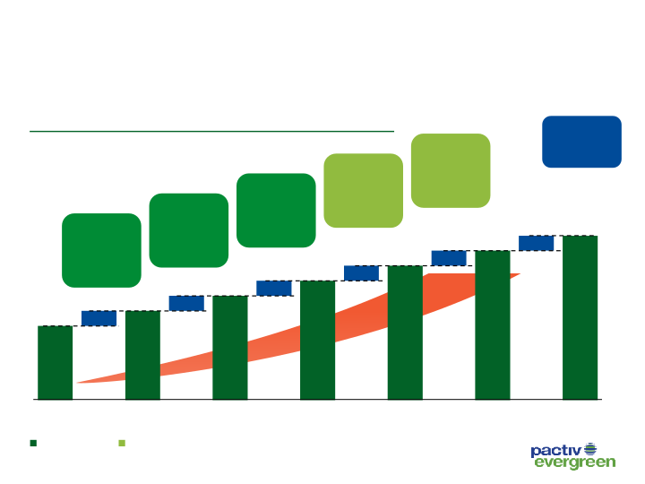 3Q20 Investor Presentation Results through September 30, 2020 slide image #19