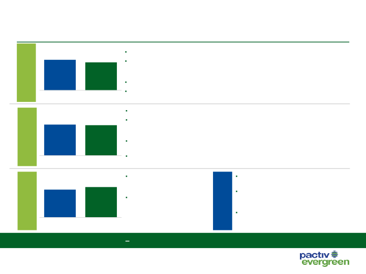 3Q20 Investor Presentation Results through September 30, 2020 slide image #14