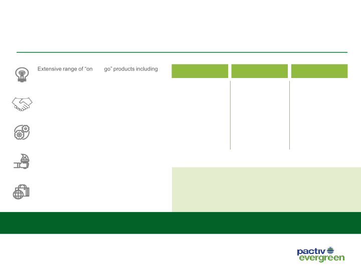 3Q20 Investor Presentation Results through September 30, 2020 slide image #10