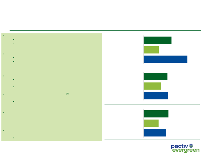 3Q20 Investor Presentation Results through September 30, 2020 slide image #7