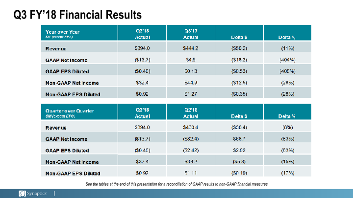 Third Quarter Fiscal 2018 Earnings slide image #6