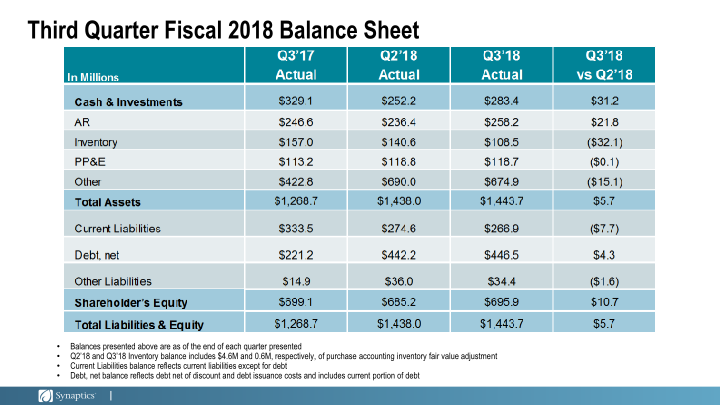 Third Quarter Fiscal 2018 Earnings slide image #9