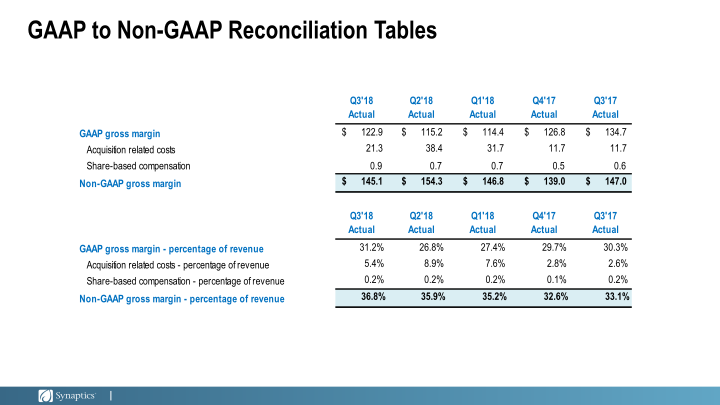 Third Quarter Fiscal 2018 Earnings slide image #13