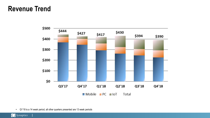 Third Quarter Fiscal 2018 Earnings slide image #11