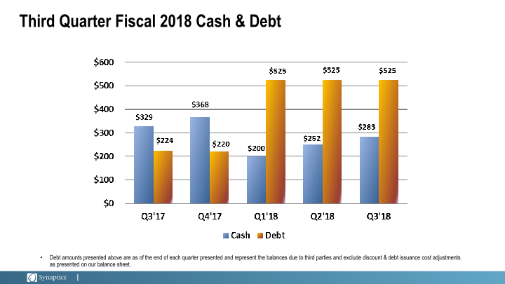 Third Quarter Fiscal 2018 Earnings slide image #8