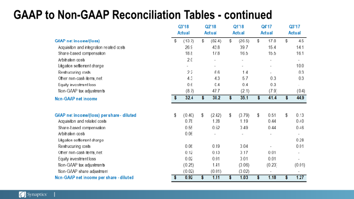 Third Quarter Fiscal 2018 Earnings slide image #14