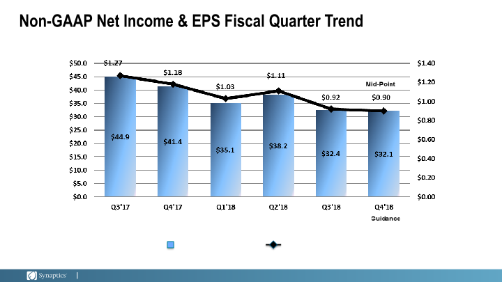 Third Quarter Fiscal 2018 Earnings slide image #12