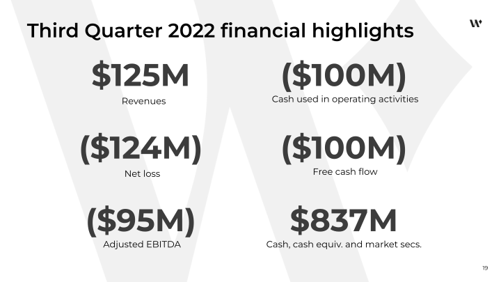 Wish 3Q 2022 Financial Results slide image #20