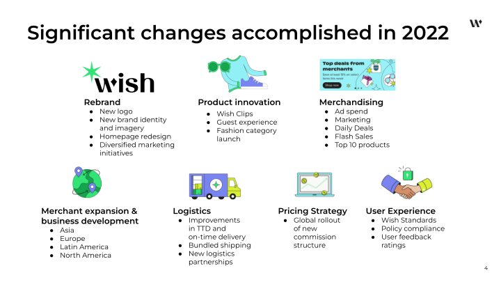 Wish 3Q 2022 Financial Results slide image #5