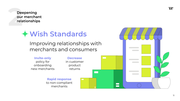 Wish 3Q 2022 Financial Results slide image #12