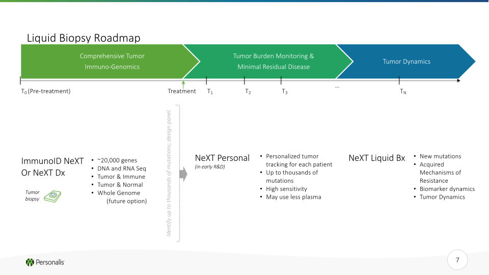 Personalis Investor Presentation slide image #8