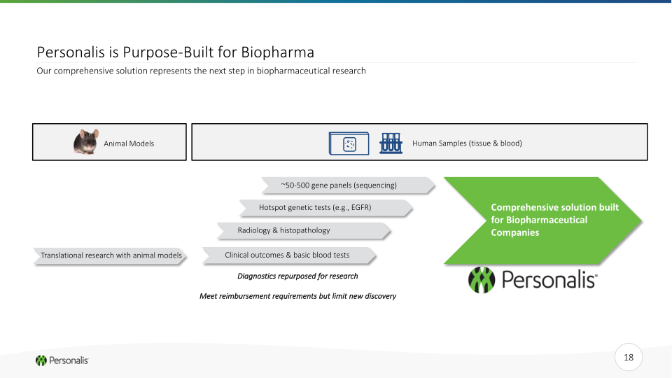 Personalis Investor Presentation slide image #19