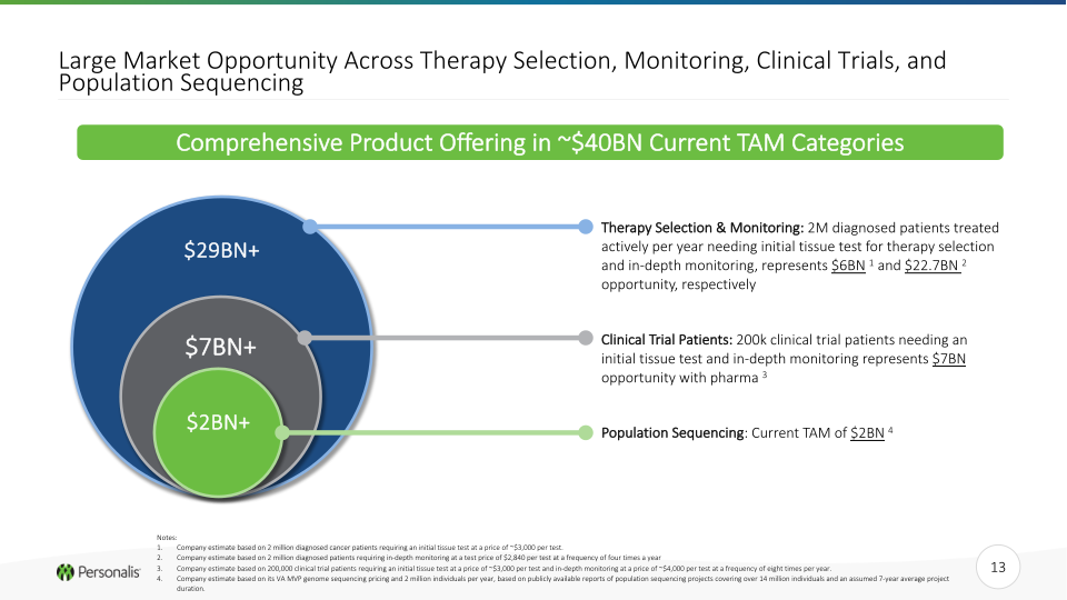 Personalis Investor Presentation slide image #14