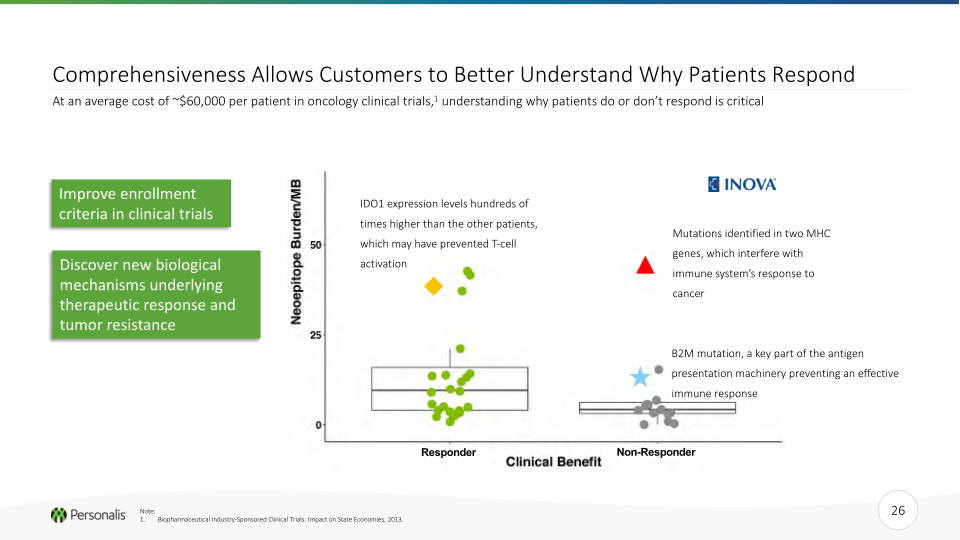 Personalis Investor Presentation slide image #27