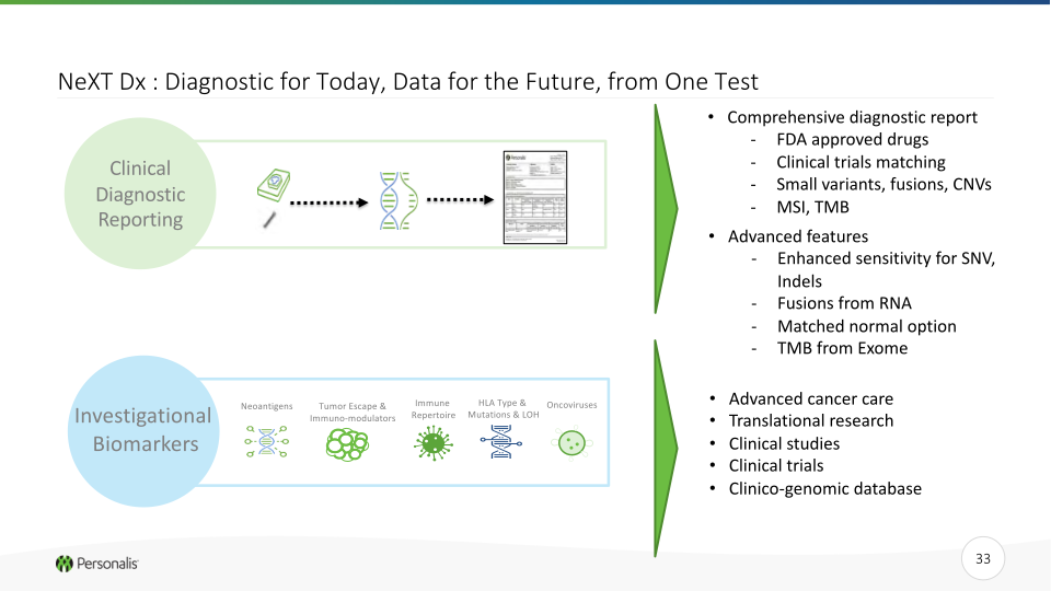 Personalis Investor Presentation slide image #34