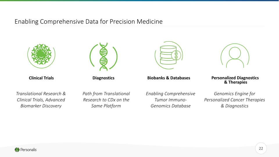 Personalis Investor Presentation slide image #23