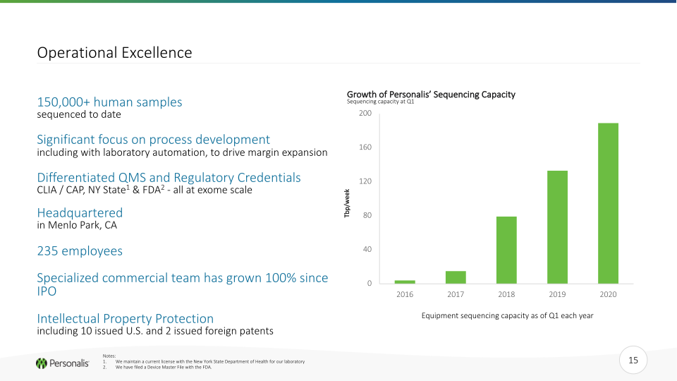 Personalis Investor Presentation slide image #16