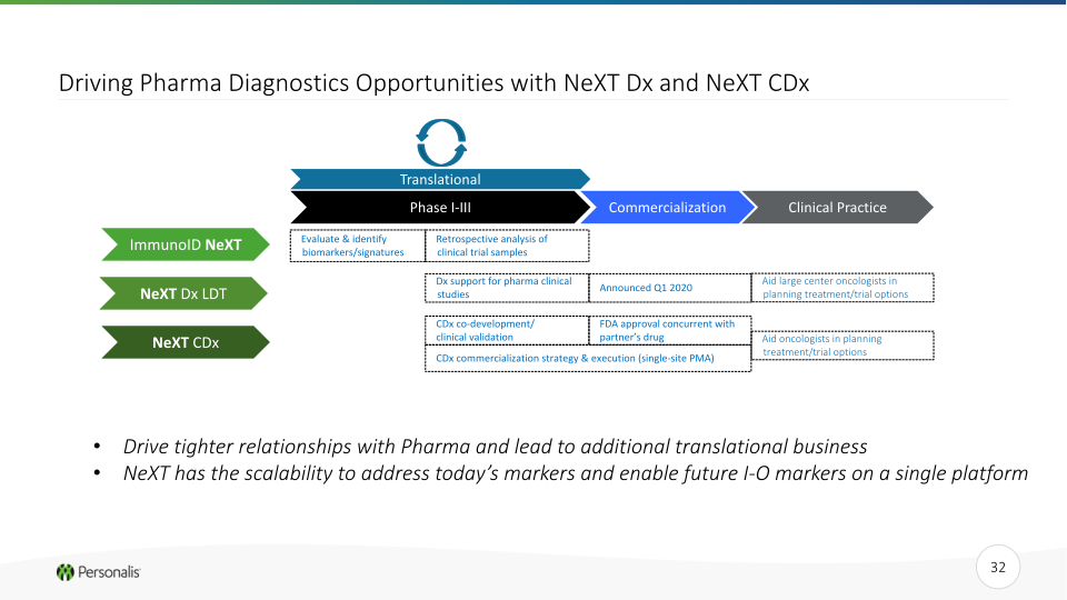 Personalis Investor Presentation slide image #33