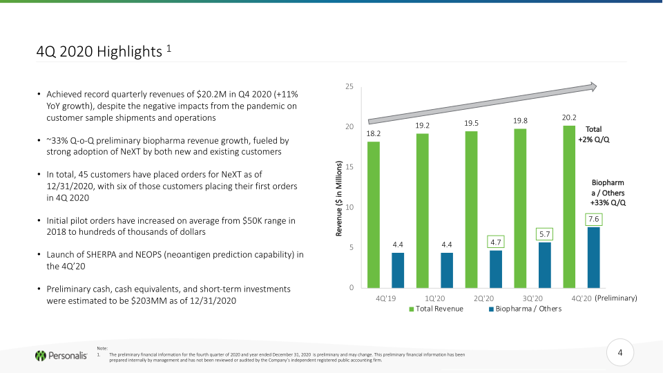 Personalis Investor Presentation slide image #5