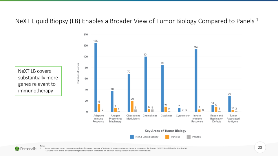 Personalis Investor Presentation slide image #29