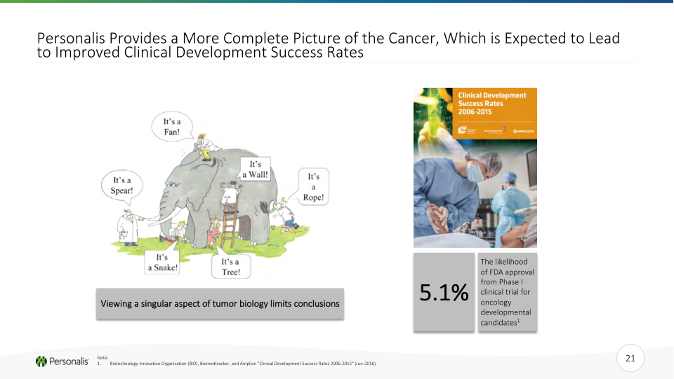 Personalis Investor Presentation slide image #22