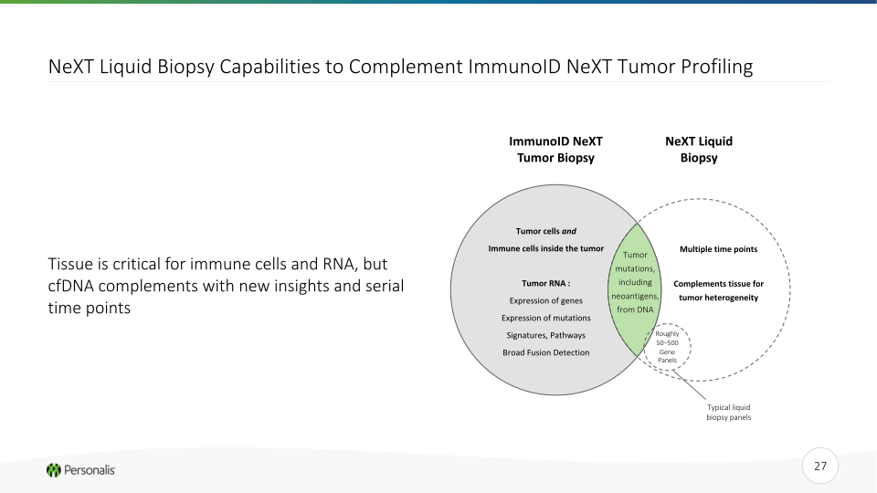 Personalis Investor Presentation slide image #28