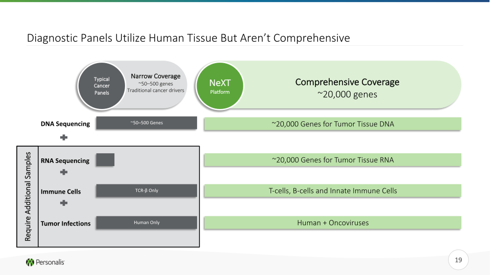 Personalis Investor Presentation slide image #20