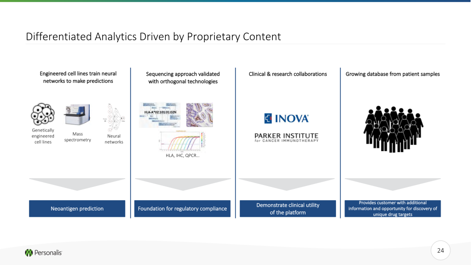 Personalis Investor Presentation slide image #25