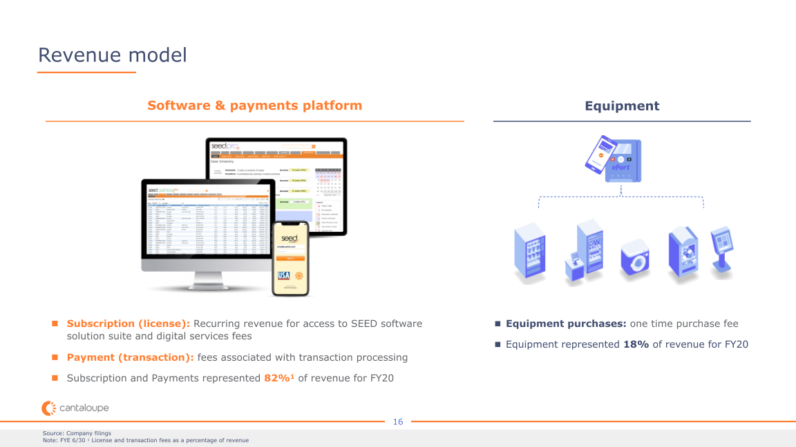 Cantaloupe Investor Presentation slide image #18