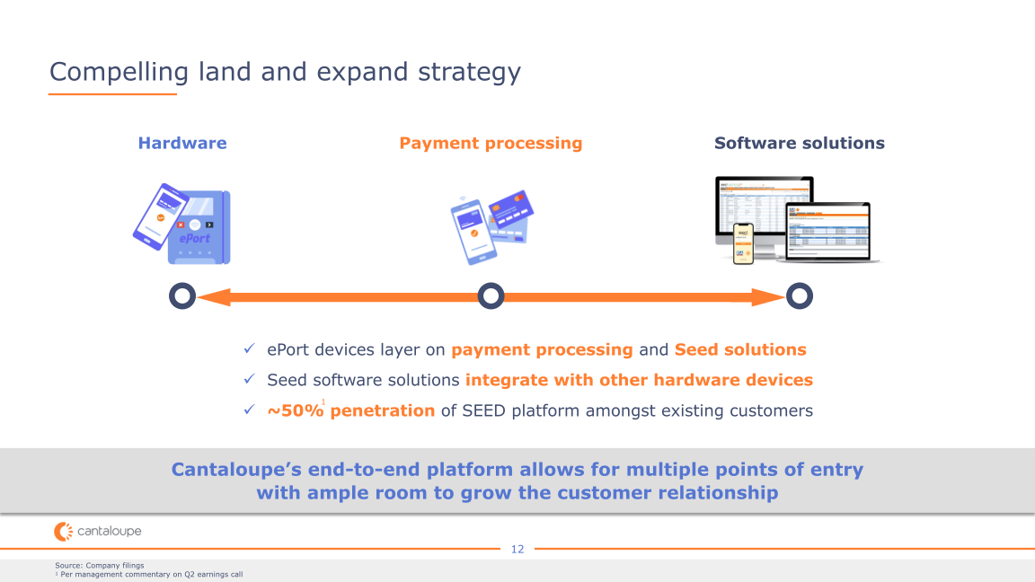 Cantaloupe Investor Presentation slide image #14