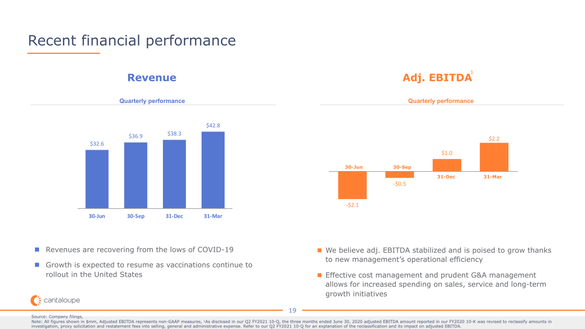 Cantaloupe Investor Presentation slide image #21