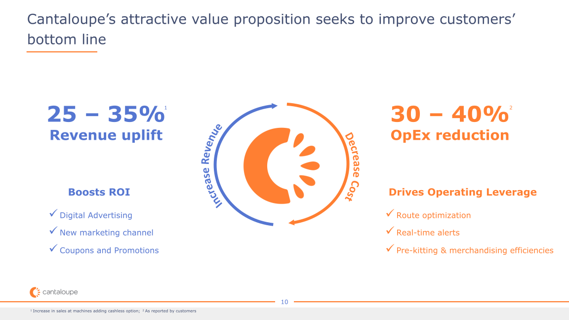 Cantaloupe Investor Presentation slide image #12