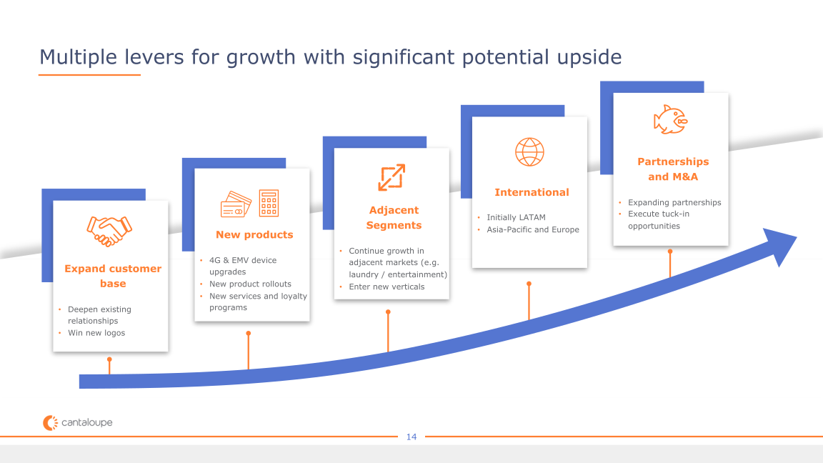 Cantaloupe Investor Presentation slide image #16