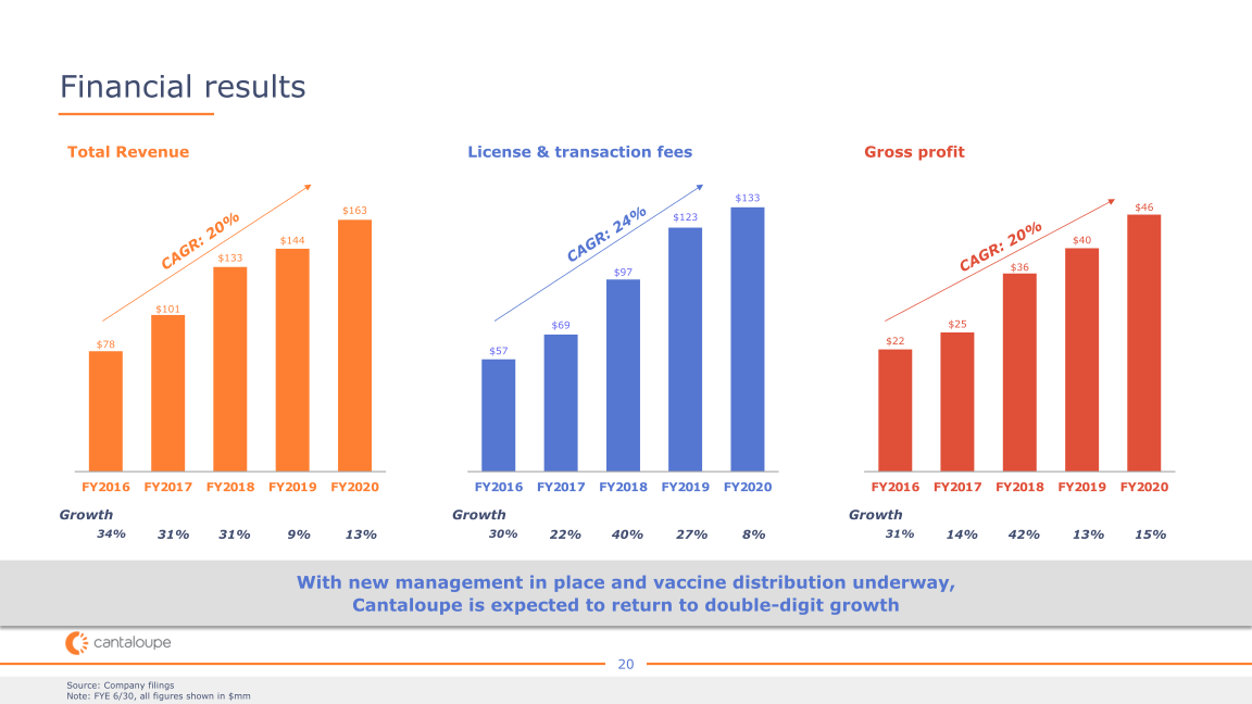 Cantaloupe Investor Presentation slide image #22