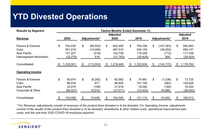 Sensient Fourth Quarter 2020 Investor Presentation slide image #27