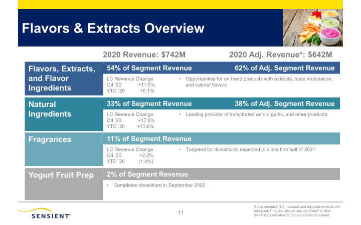 Sensient Fourth Quarter 2020 Investor Presentation slide image #12