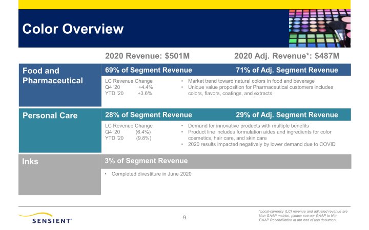 Sensient Fourth Quarter 2020 Investor Presentation slide image #10