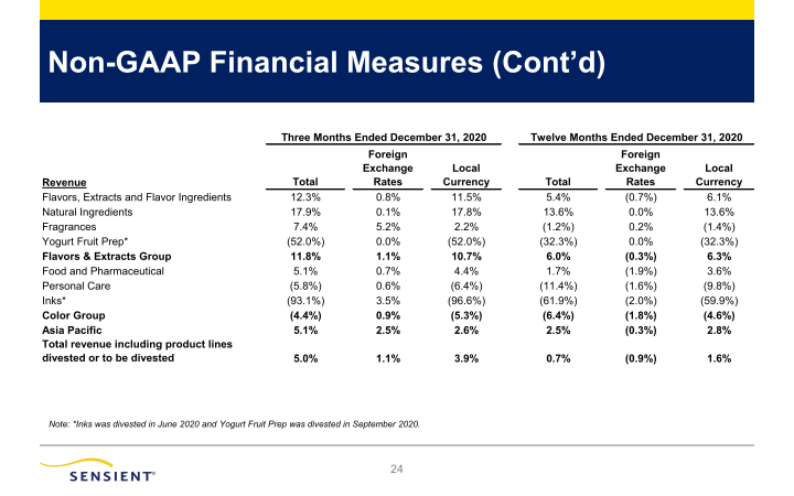 Sensient Fourth Quarter 2020 Investor Presentation slide image #25