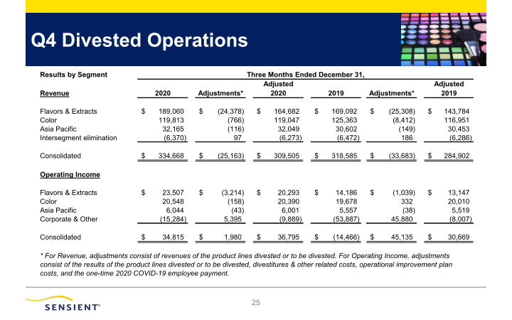 Sensient Fourth Quarter 2020 Investor Presentation slide image #26