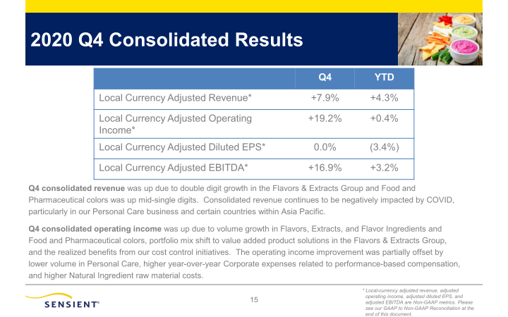 Sensient Fourth Quarter 2020 Investor Presentation slide image #16