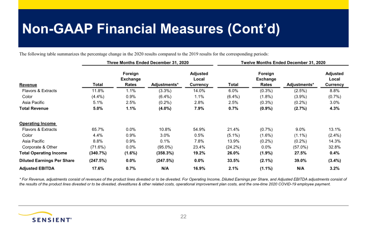 Sensient Fourth Quarter 2020 Investor Presentation slide image #23