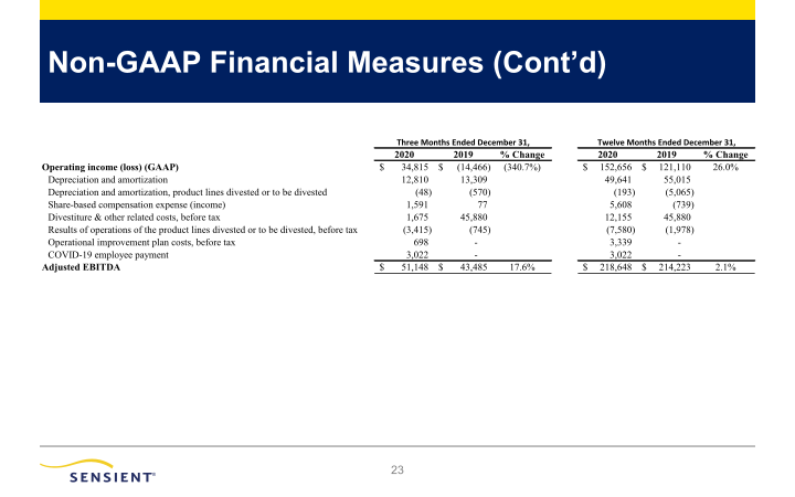 Sensient Fourth Quarter 2020 Investor Presentation slide image #24