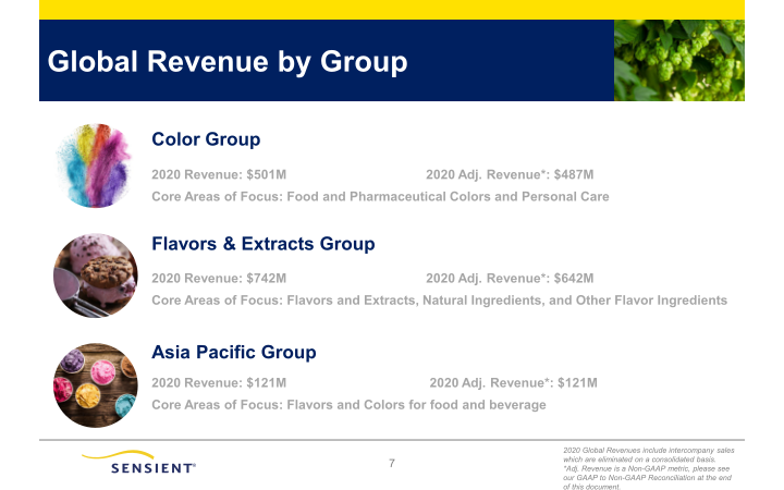 Sensient Fourth Quarter 2020 Investor Presentation slide image #8