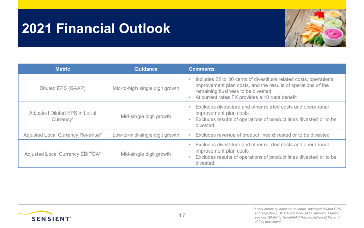 Sensient Fourth Quarter 2020 Investor Presentation slide image #18