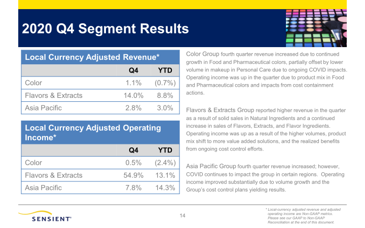 Sensient Fourth Quarter 2020 Investor Presentation slide image #15