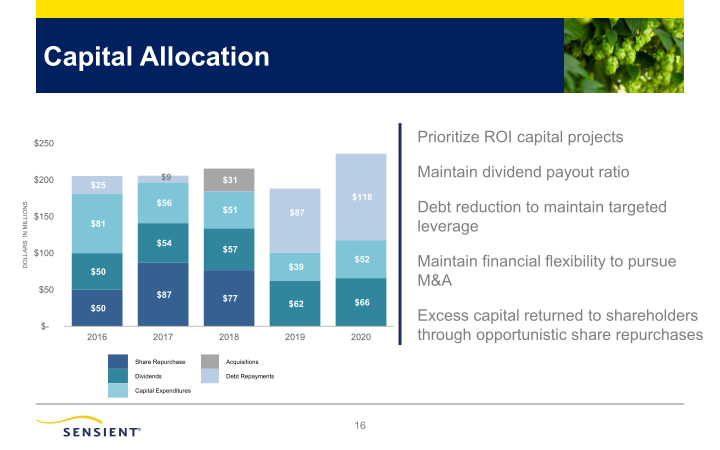 Sensient Fourth Quarter 2020 Investor Presentation slide image #17