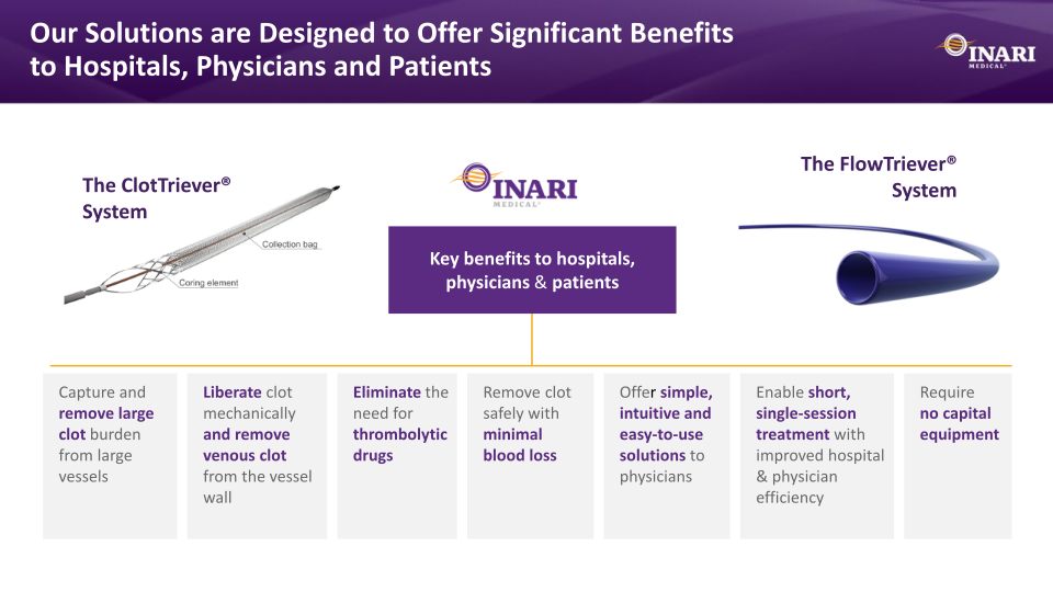 Inari Medical Investor Presentation slide image #14