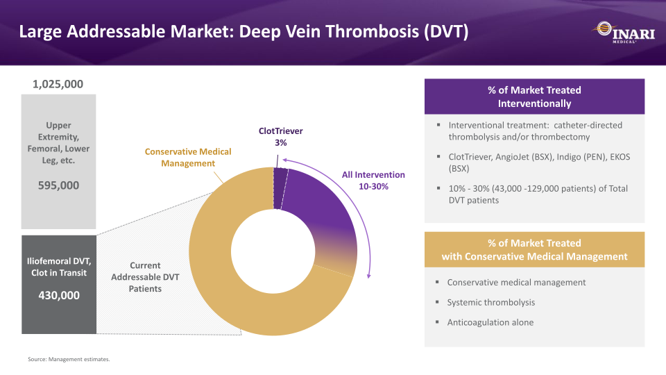 Inari Medical Investor Presentation slide image #12