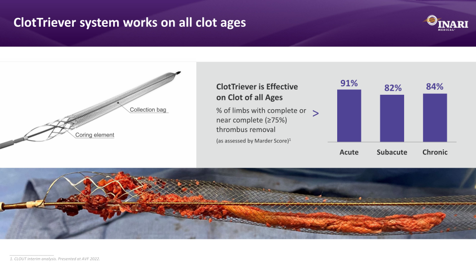 Inari Medical Investor Presentation slide image #16